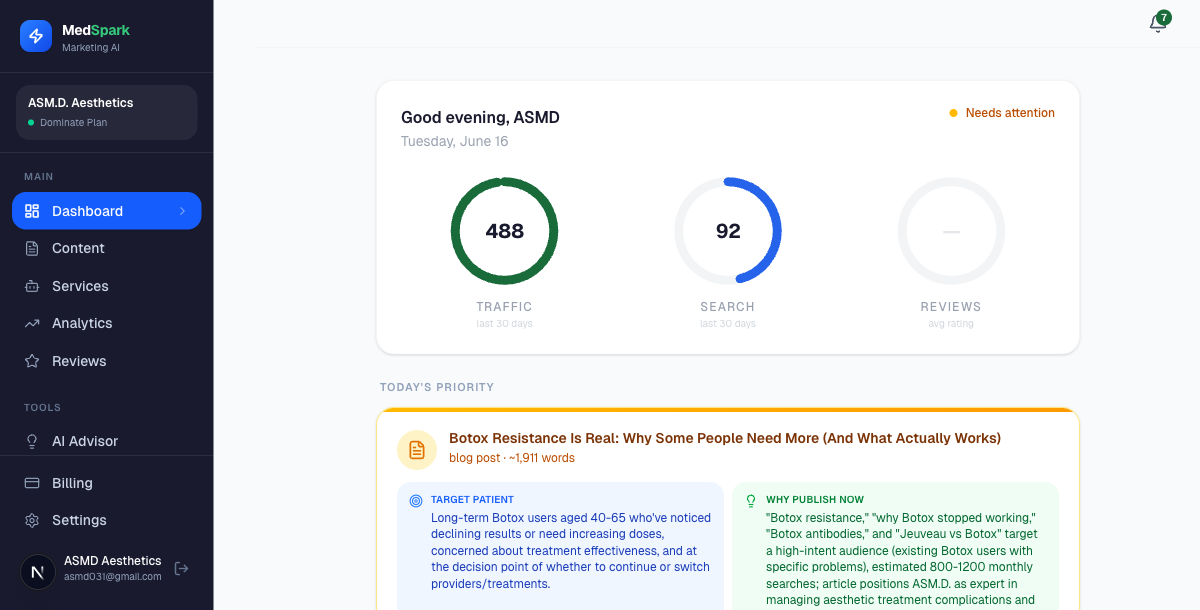 MedSpark client portal for ASMD Aesthetics: 488 monthly visitors, 92 search clicks, content queue with physician-approved blog posts